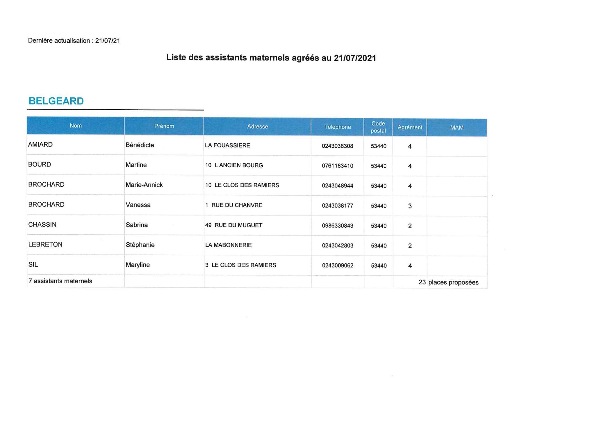 Liste des assistantes maternelles  Commune de Belgeard